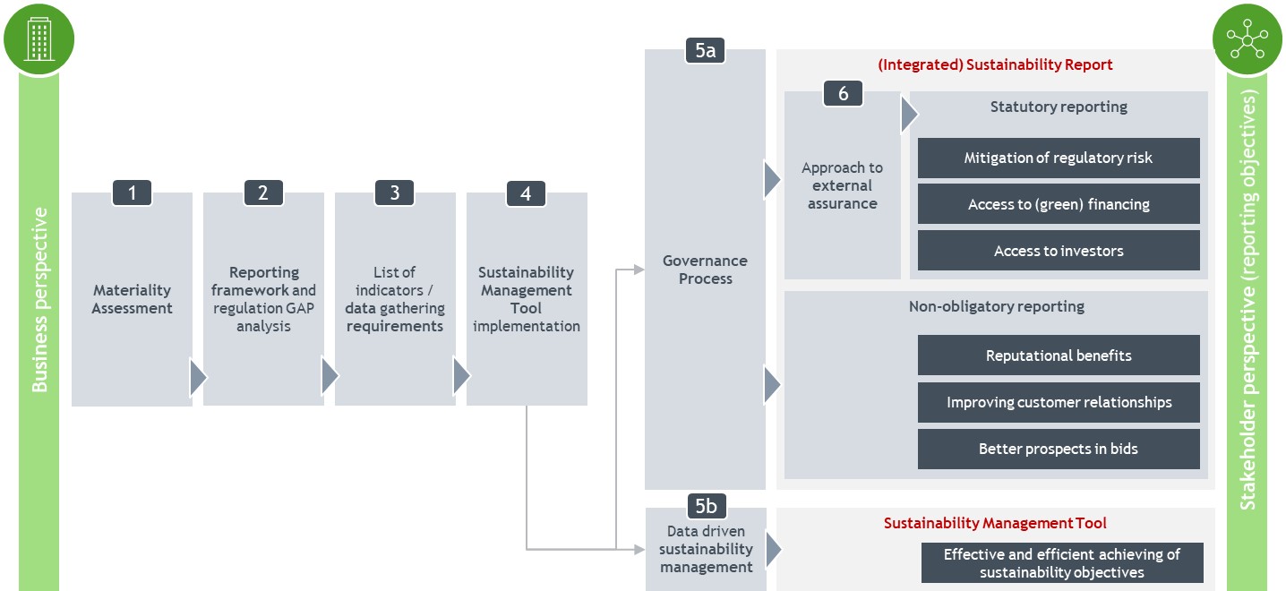 state of the art reporting approach