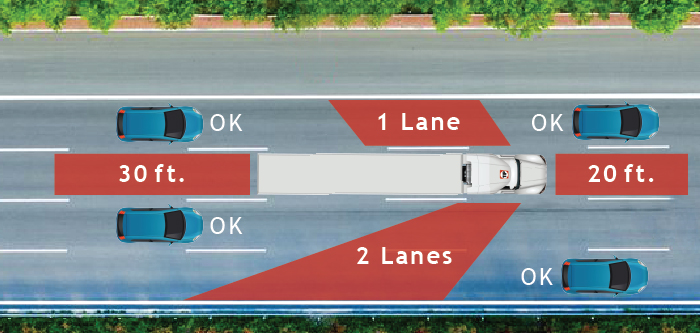 Transport Truck Blindspot Awareness