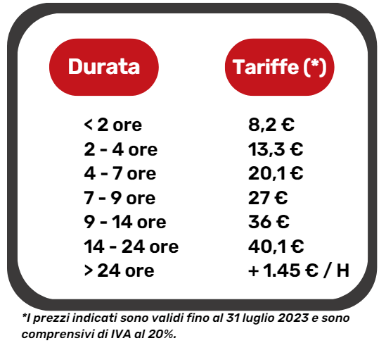 TARIF DOURGES IT